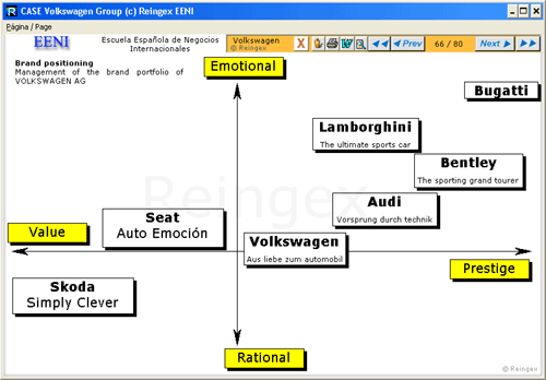 Volkswagen Group: global strategy