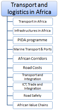 النقل والخدمات اللوجستية في أفريقيا