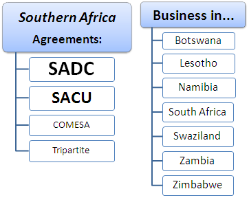 ممارسة الأعمال التجارية في جنوب أفريقيا