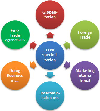 تخصص إدارة الأعمال الدولية